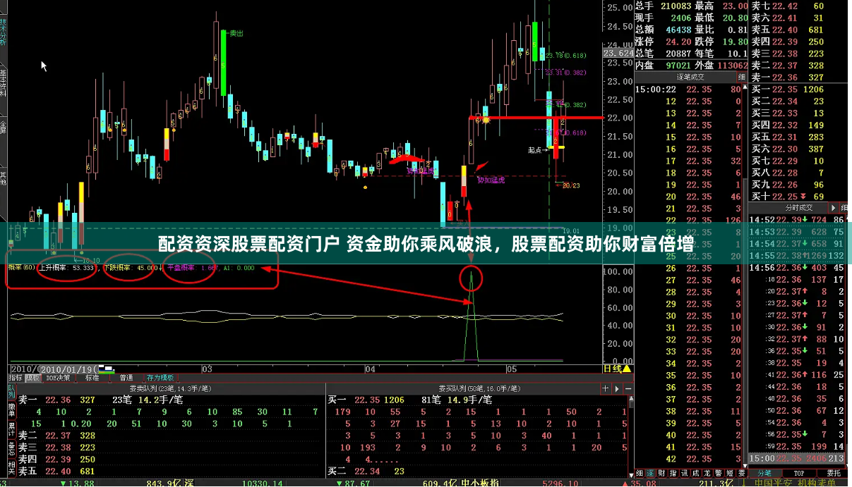 配资资深股票配资门户 资金助你乘风破浪，股票配资助你财富倍增