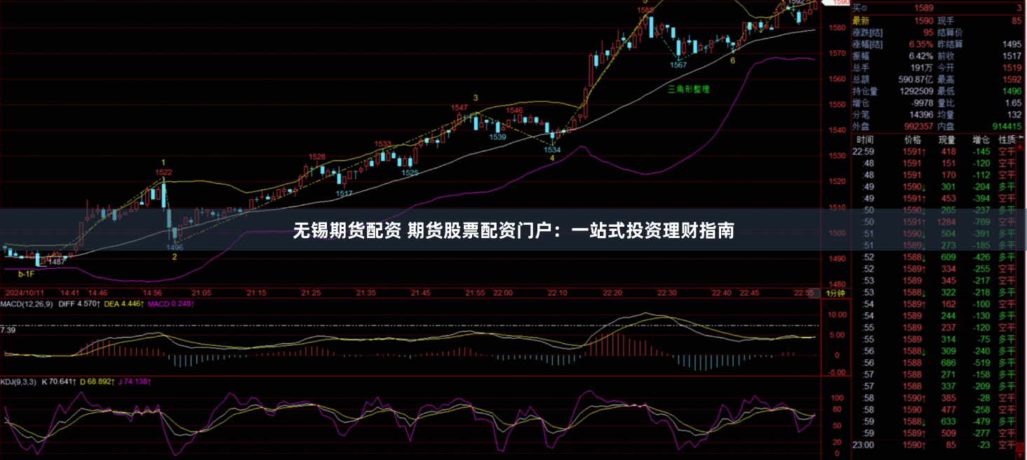 无锡期货配资 期货股票配资门户：一站式投资理财指南